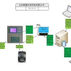 宁津水务局水权管理系统图